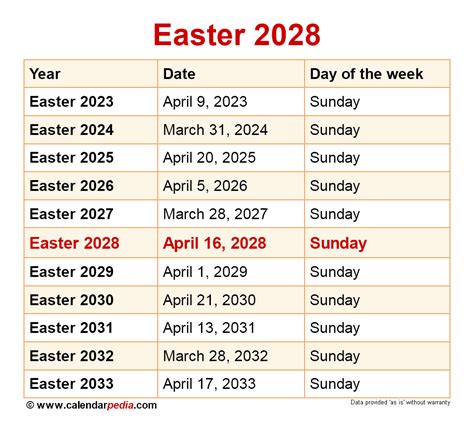 easter 20234 date